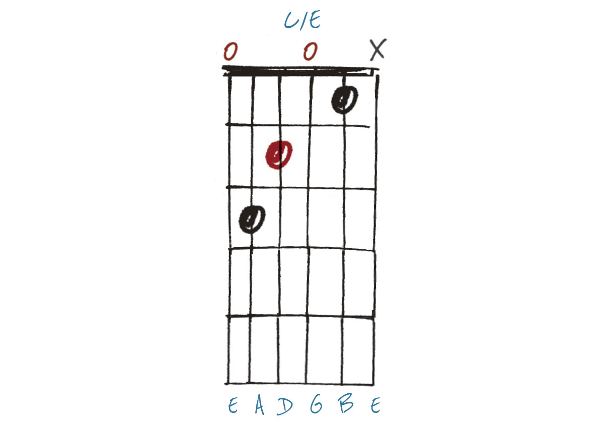 GIT528 Chord lesson: chord inversions