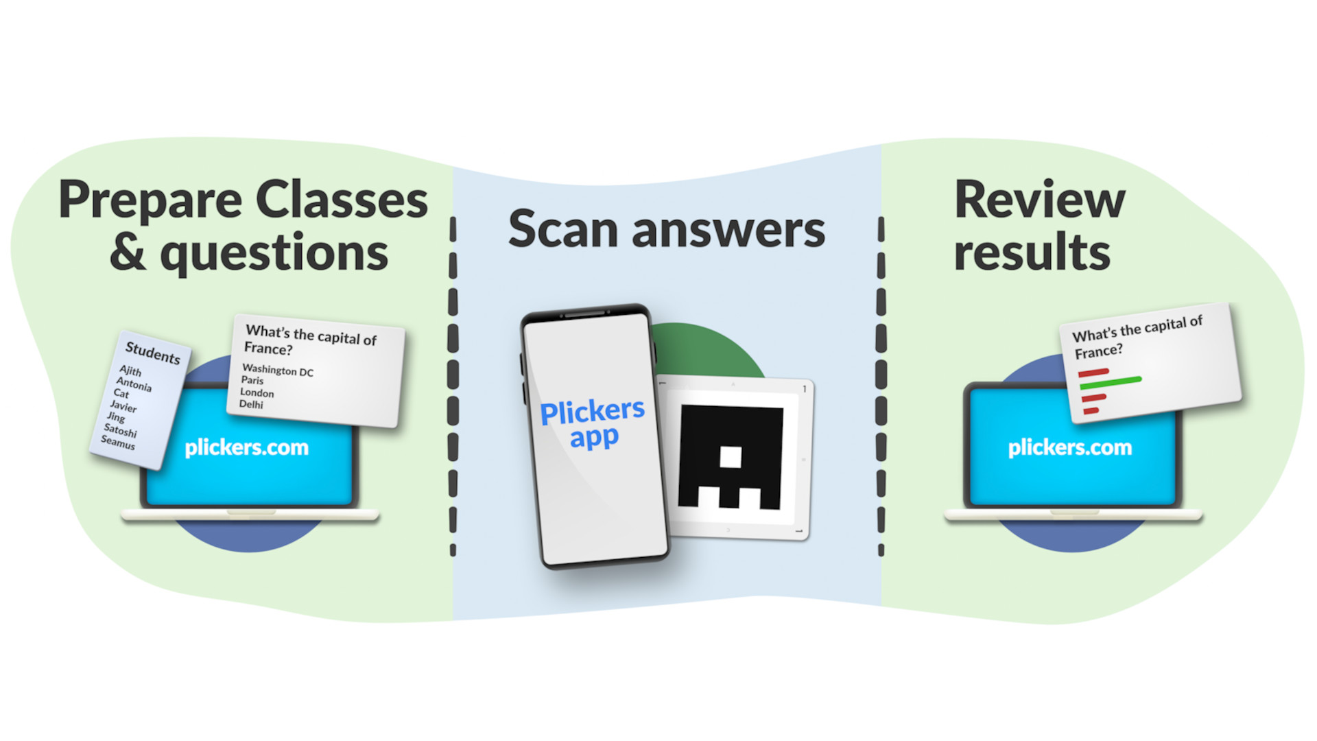Plickers How To Use It To Teach Tech Learning