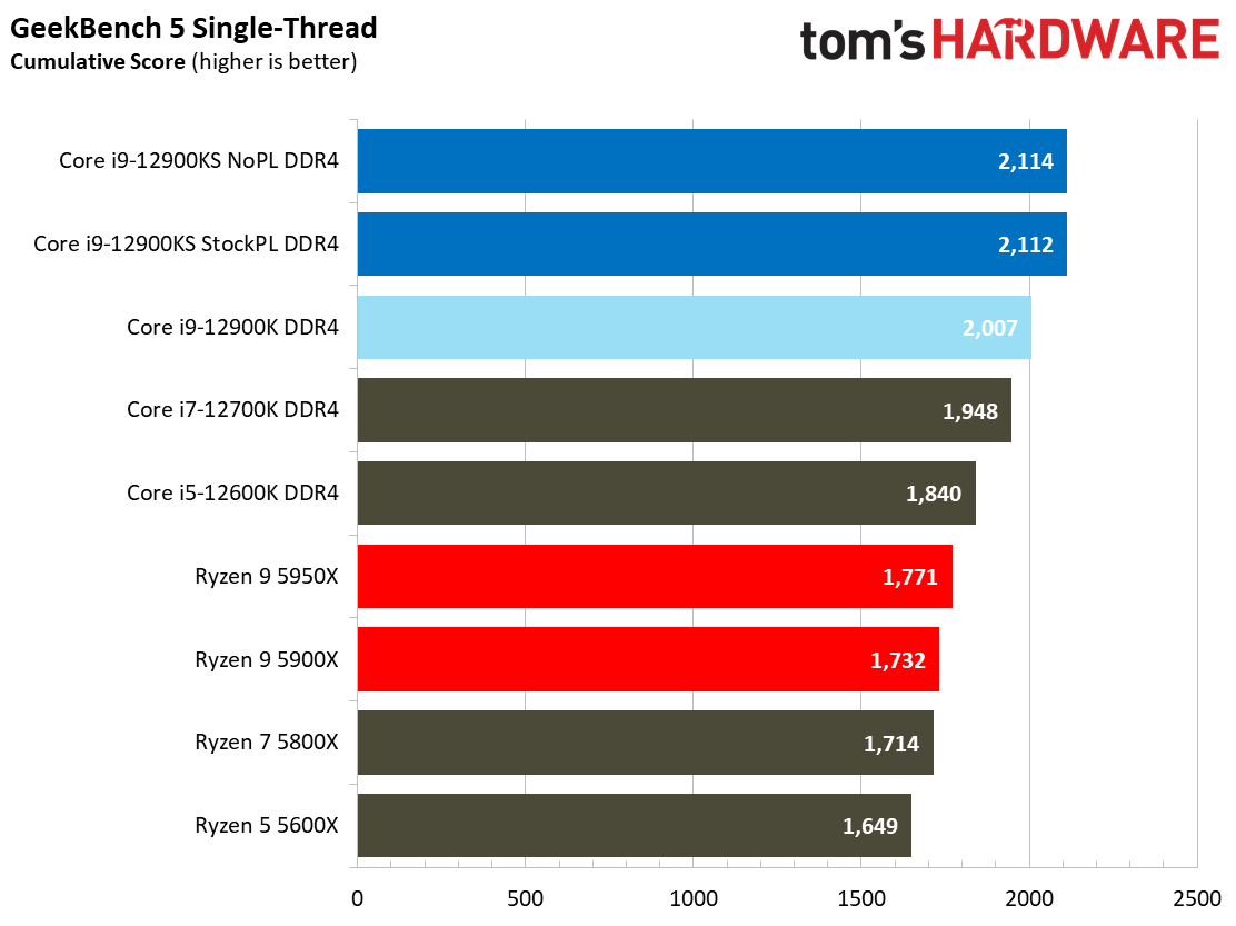 Intel Core i9-12900KS