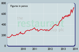 687-Restaurant-group