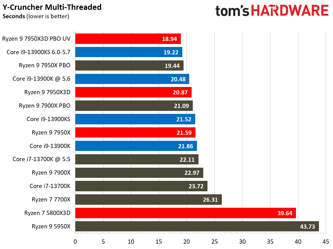 7950X3D