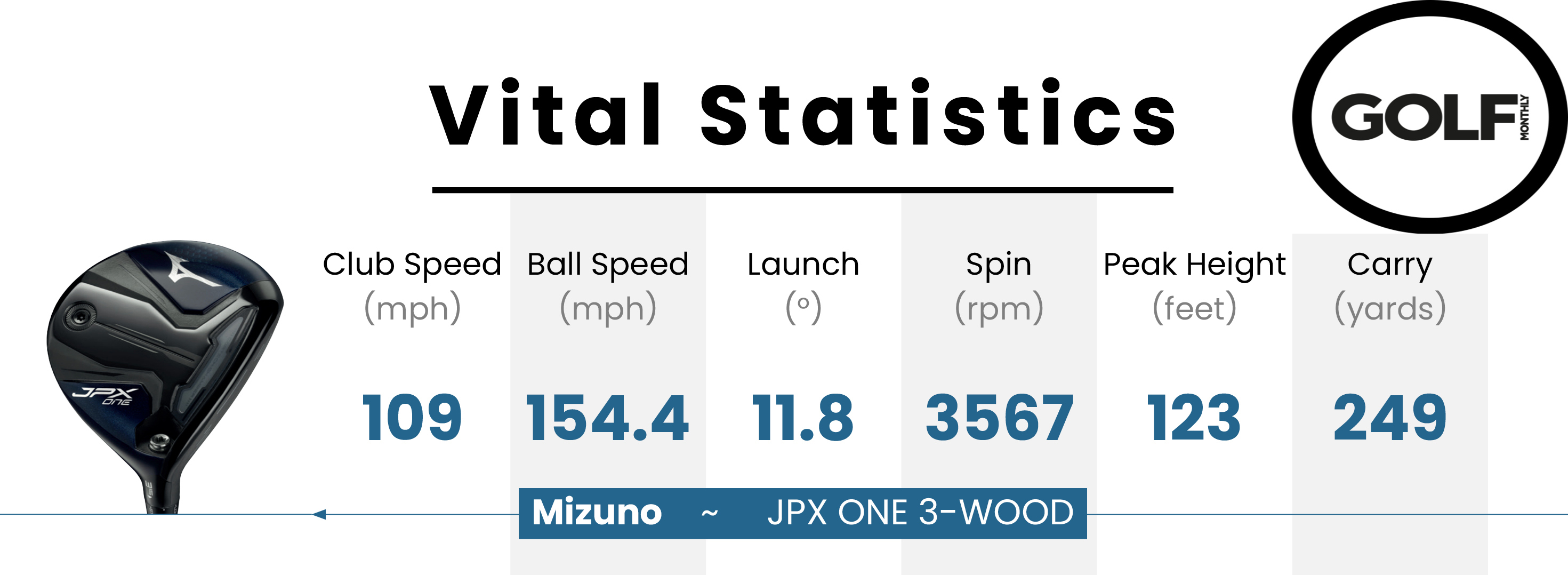 Mizuno JPX One Fairway Wood Review