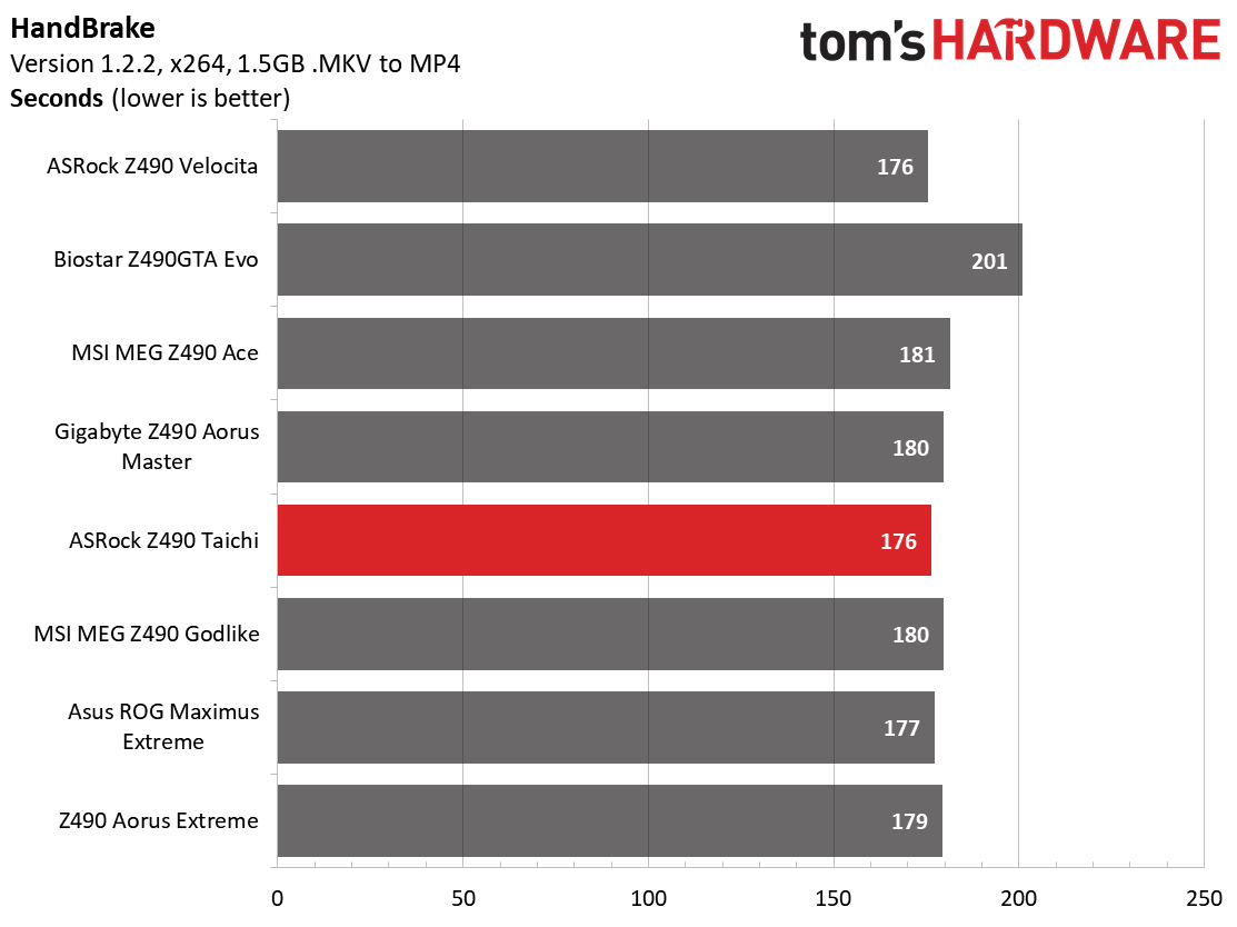 ASRock Z490 Taichi