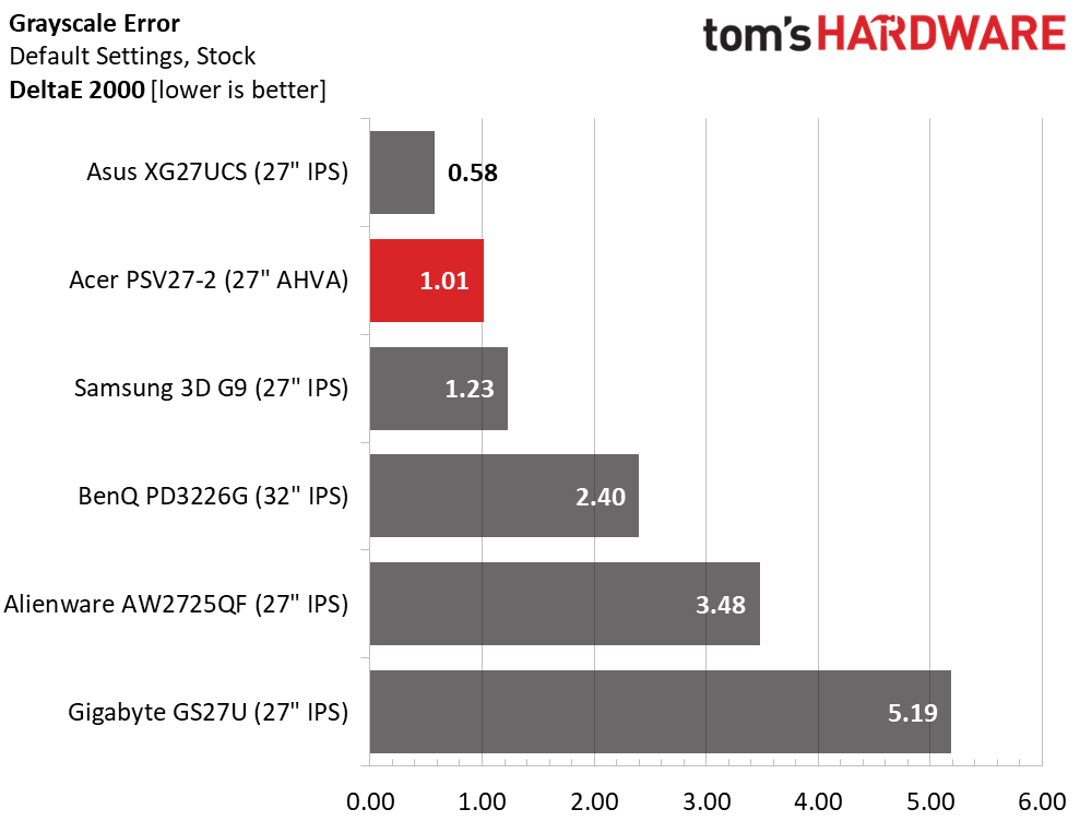 Acer Predator SpatialLabs View 27 PSV27-2 3D