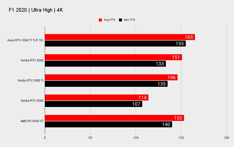 RTX 3090 Ti gaming benchmarks