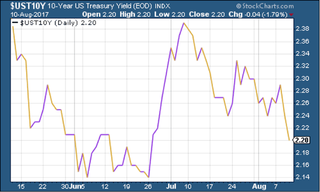 170811-MWU3-US-Treasuries