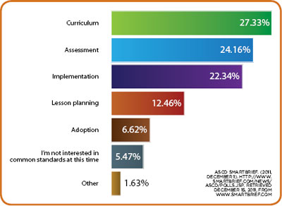 Common Core Survey