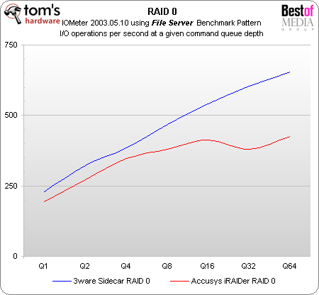 external raid storage