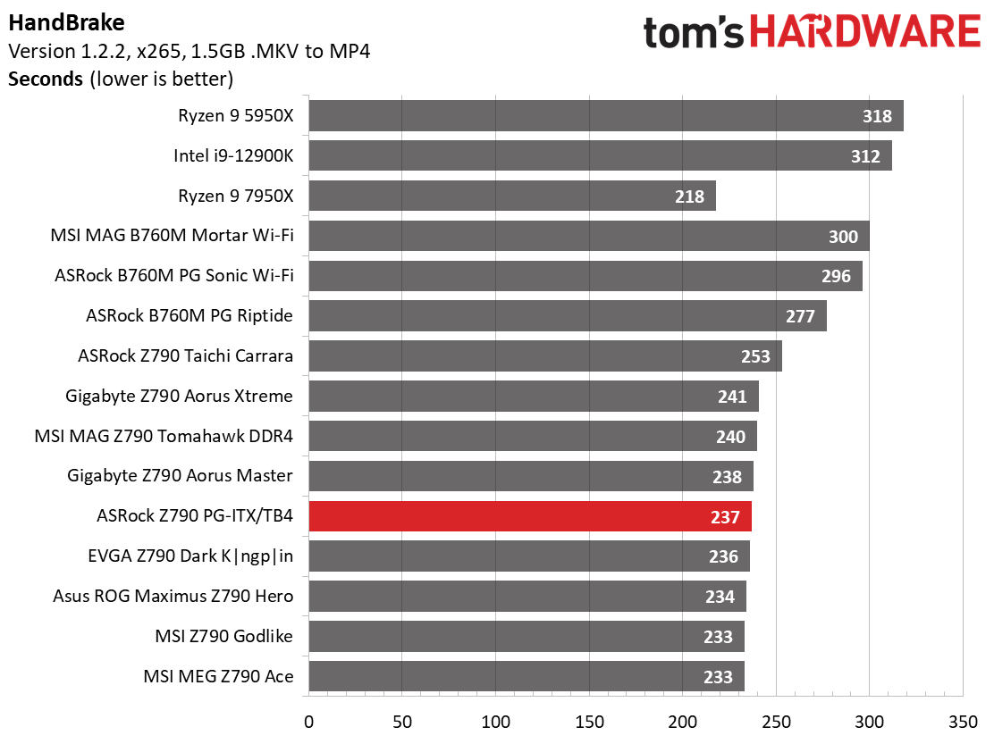 ASRock Z790 PG-ITX/TB4