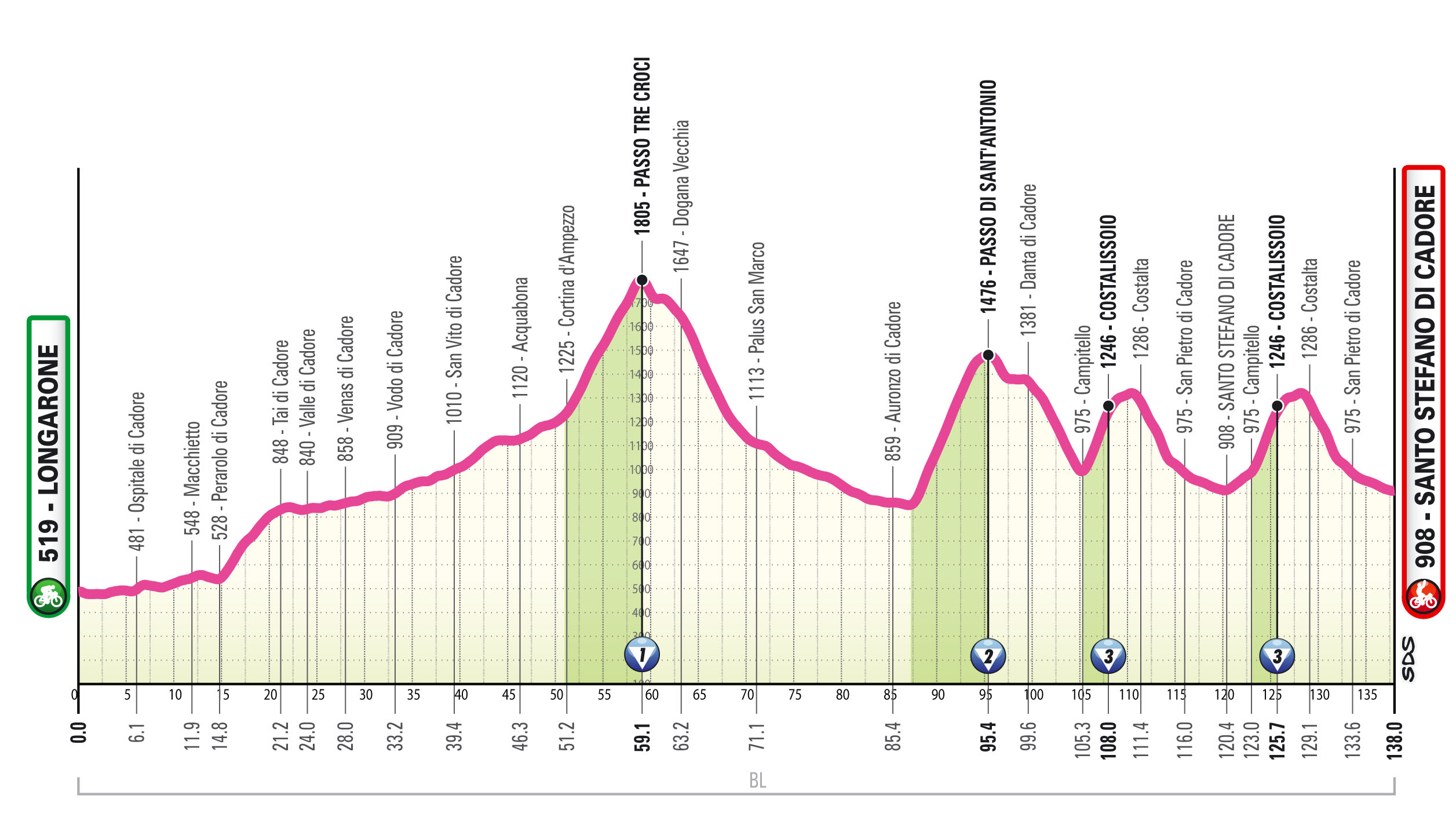 Profile of stage 5 of the 2026 Giro d&#039;Italia Women