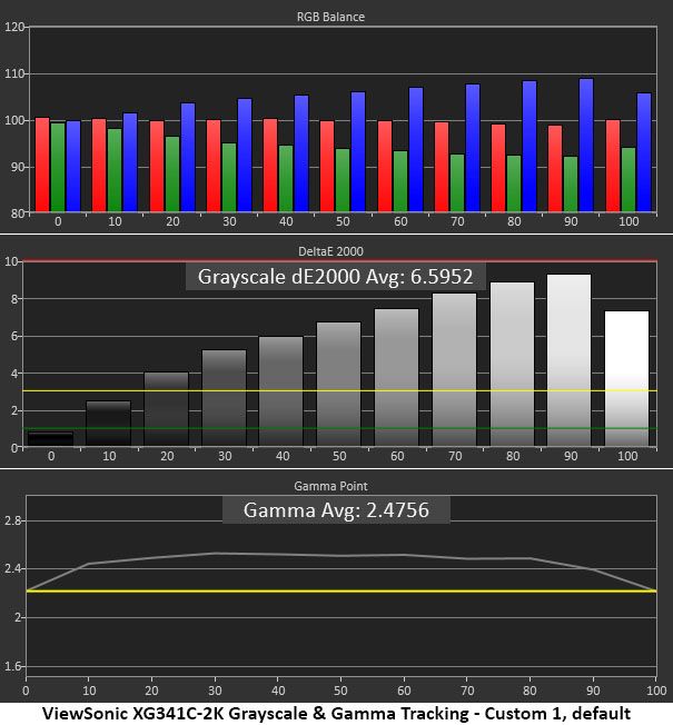 ViewSonic Elite XG341C-2K