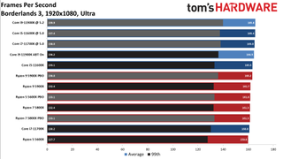 AMD Ryzen 5 5800X vs Core i7-11700K