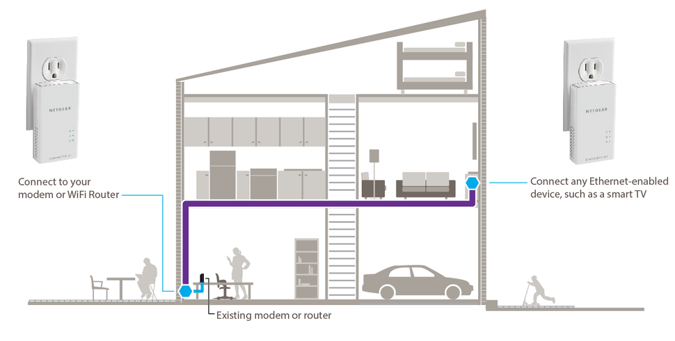 Wi-Fi extenders vs powerline adapters: Everything you need to know ...