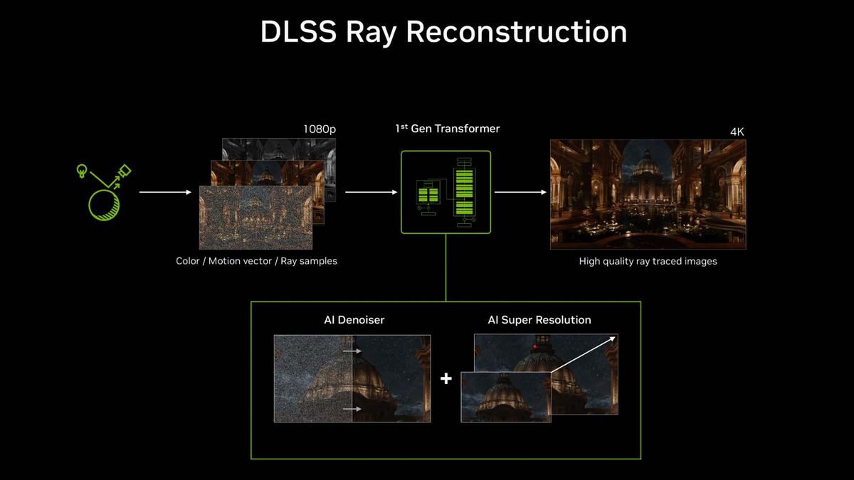 Nvidia Ray Reconstruction