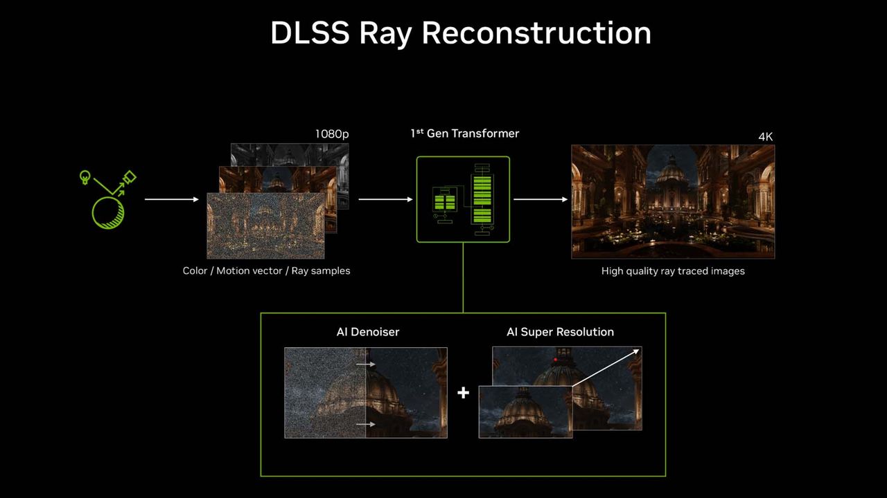 Nvidia Ray Reconstruction