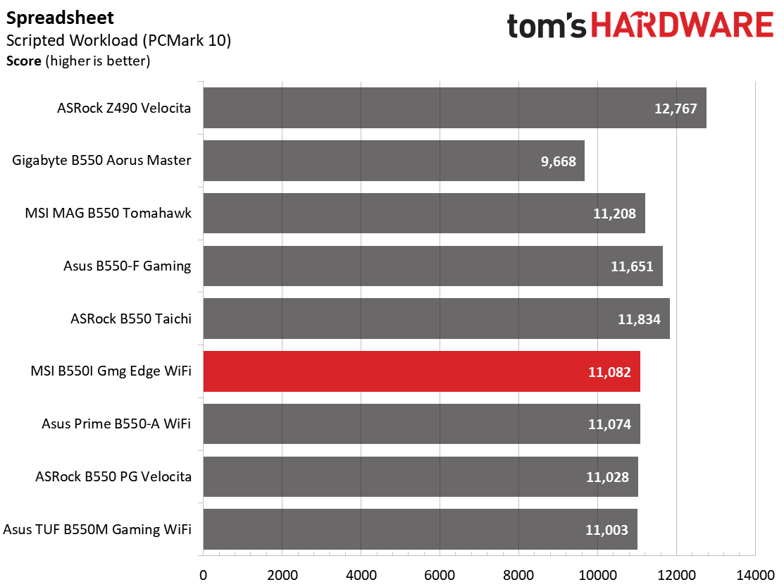 MSI MPG B550I Gaming Edge Wi-Fi