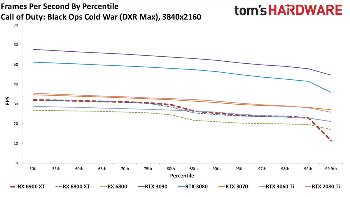 AMD Radeon RX 6900 XT