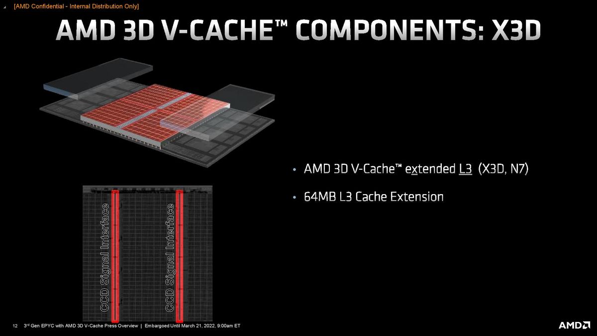 AMD EPYC Milan-X