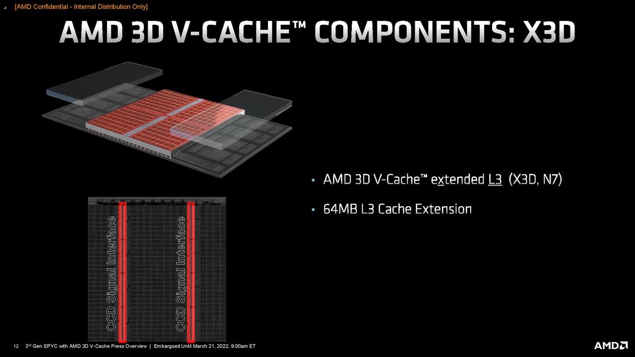 AMD EPYC Milan-X
