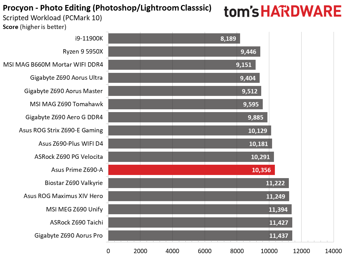 Asus Prime Z690-A