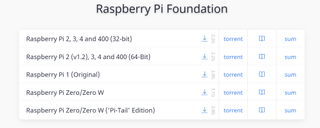 Ethical Hacking with the Raspberry Pi