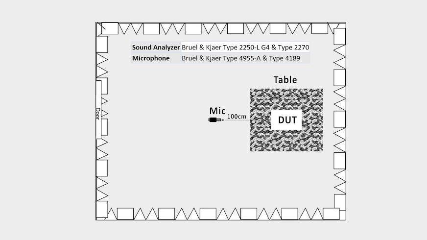 PSU noise analysis setup diagram