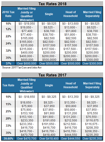 3 Reasons to Convert an IRA to a Roth | Kiplinger