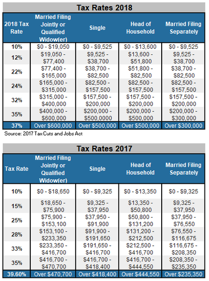 3 Reasons to Convert an IRA to a Roth | Kiplinger