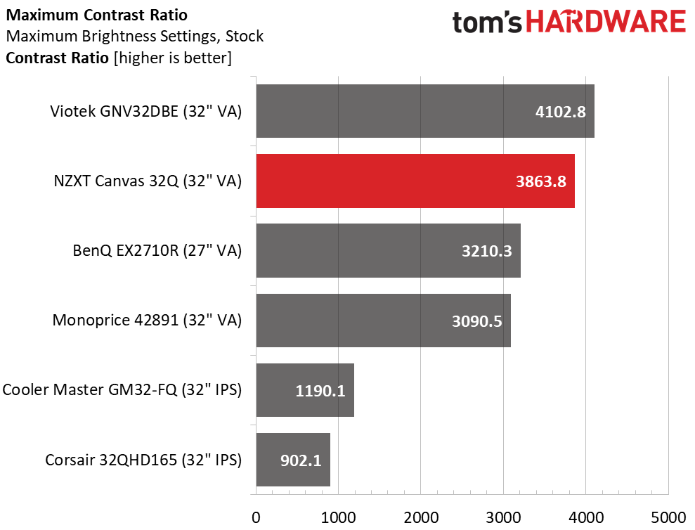 NZXT Canvas 32Q