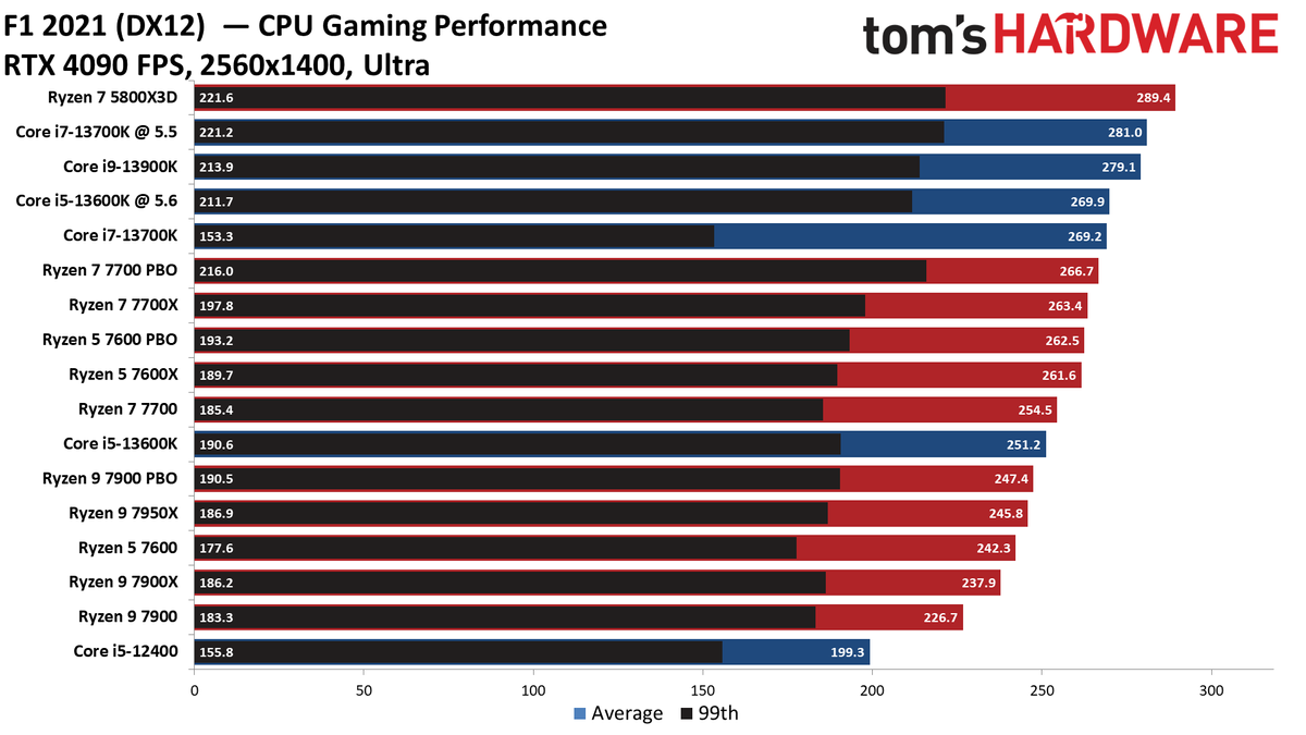 Ryzen 7000