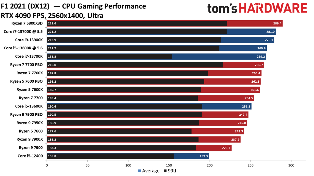 Ryzen 7000