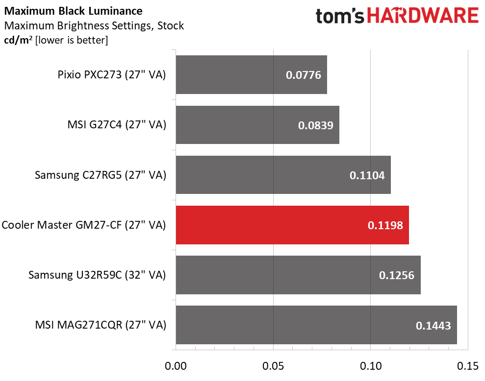 Cooler Master GM27-CF