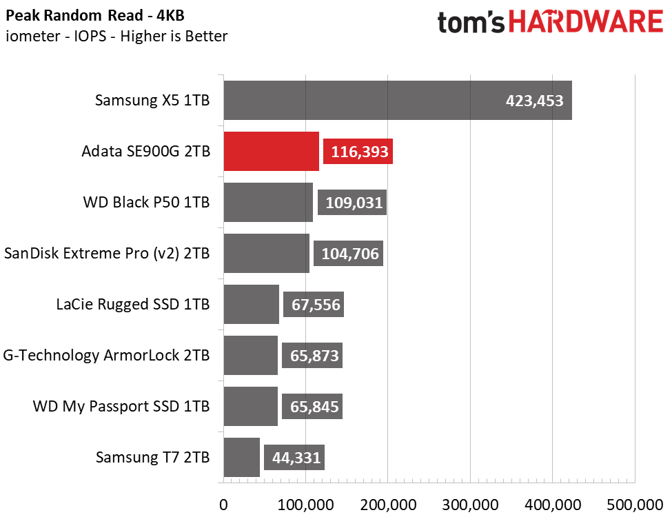 Adata SE900G Portable RGB SSD