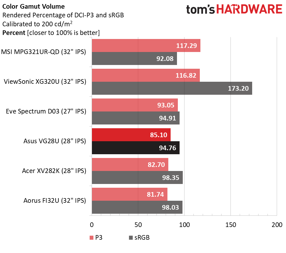 Asus TUF Gaming VG28U