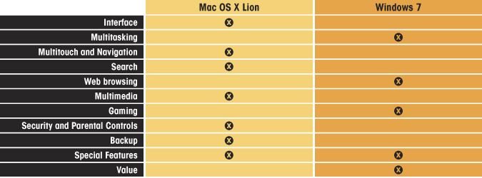 Mac Os Comparison Chart