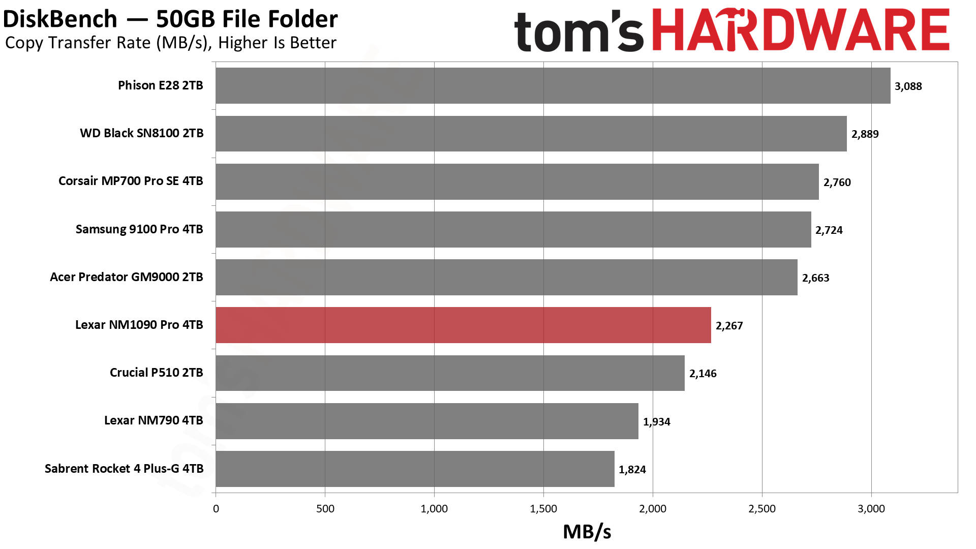 Lexar NM1090 Pro 4TB SSD
