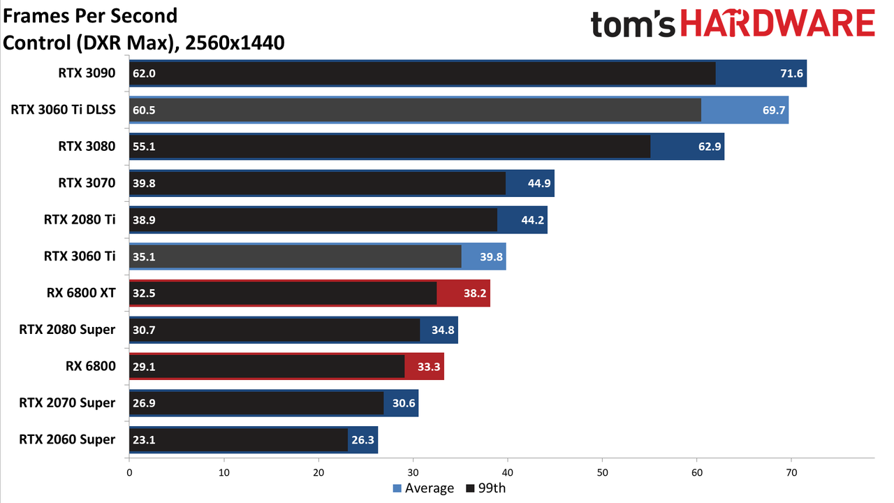 Nvidia GeForce RTX 3060 Ti FE