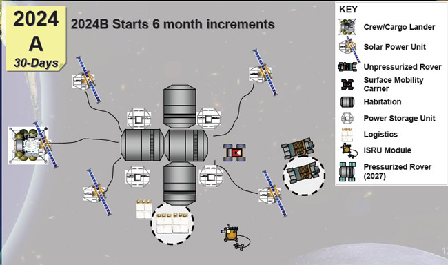 Return to the Moon: Mending Fences Between Exploration and Science