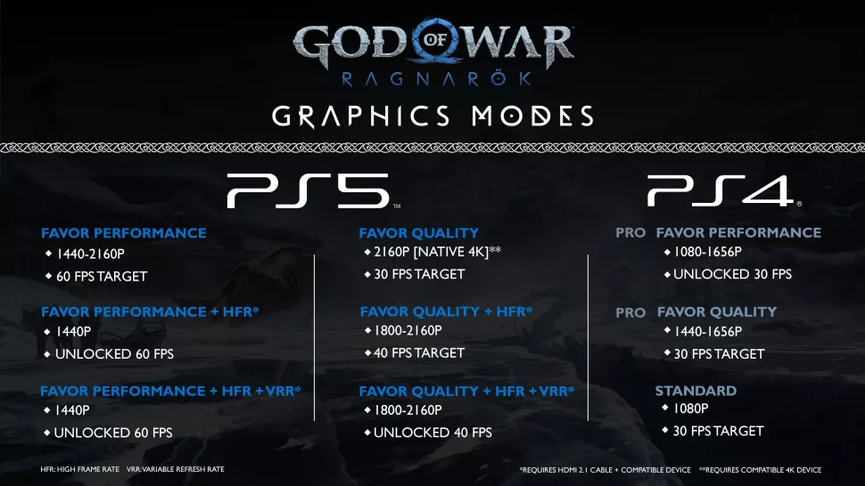 God of War Ragnarök - grafische modi