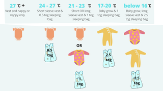 infographic on best room temperature for babies