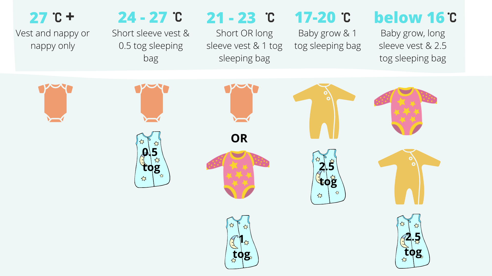 infographic on best room temperature for babies