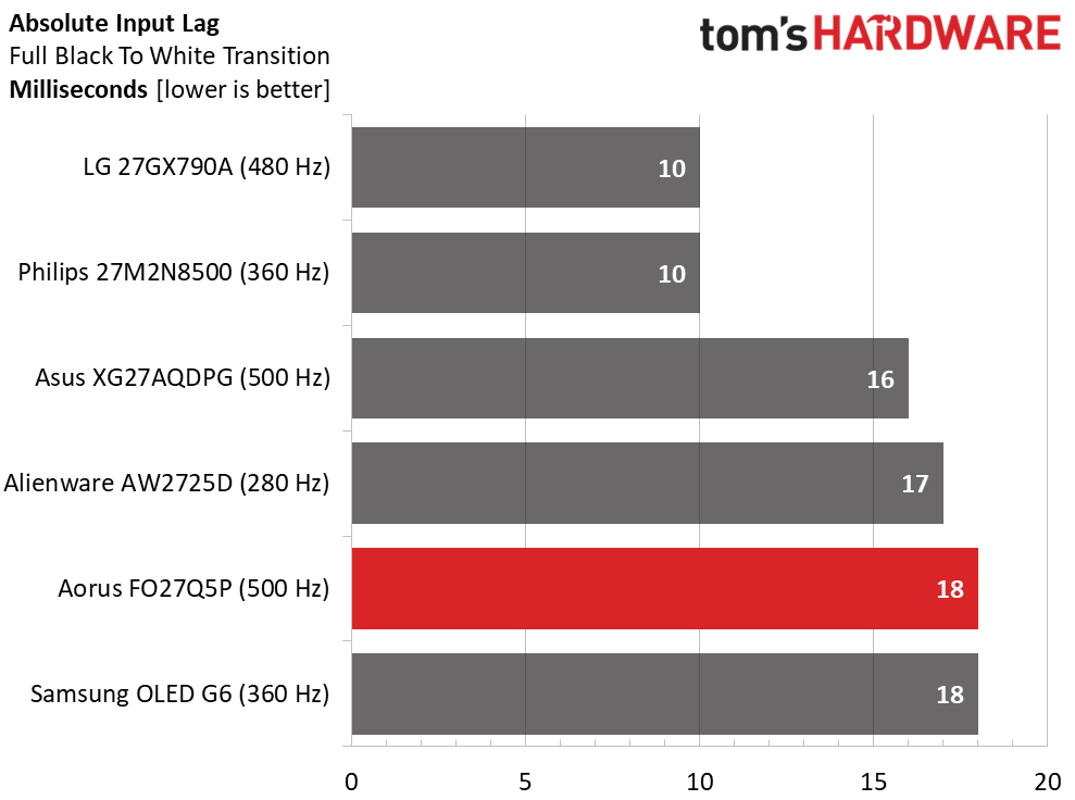Gigabyte Aorus FO27Q5P