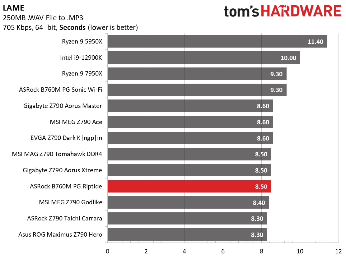 ASRock B760M PG Riptide