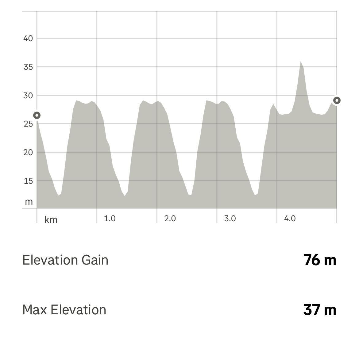 I tried running 5 km every day for a week