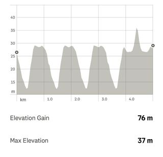 The elevation on James' third run.