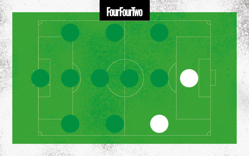 Rayan Vitor positions: RW, ST