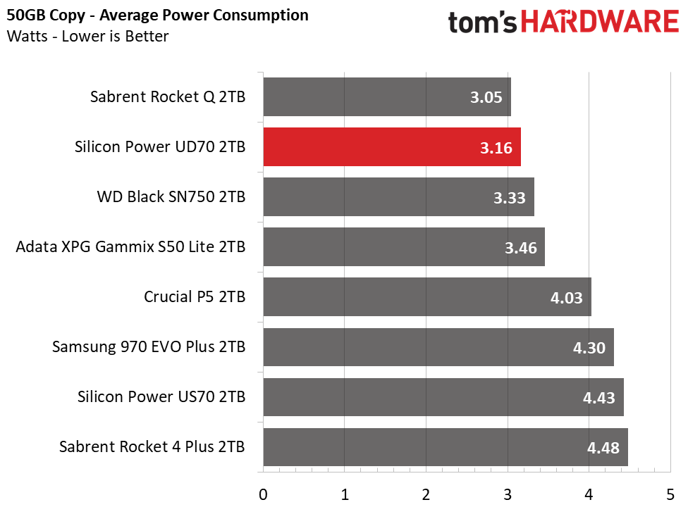 Silicon Power UD70