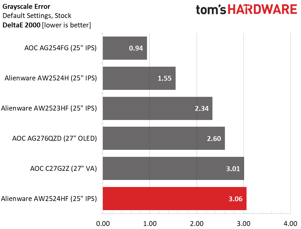 Alienware AW2524HF