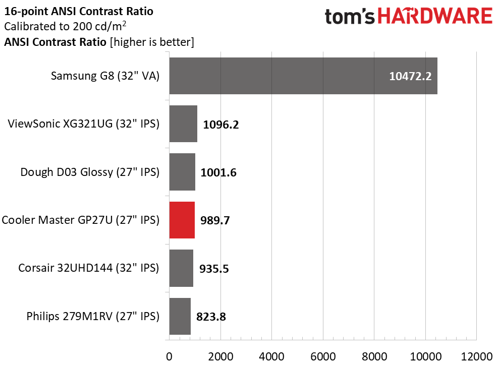 Cooler Master Tempest GP27U