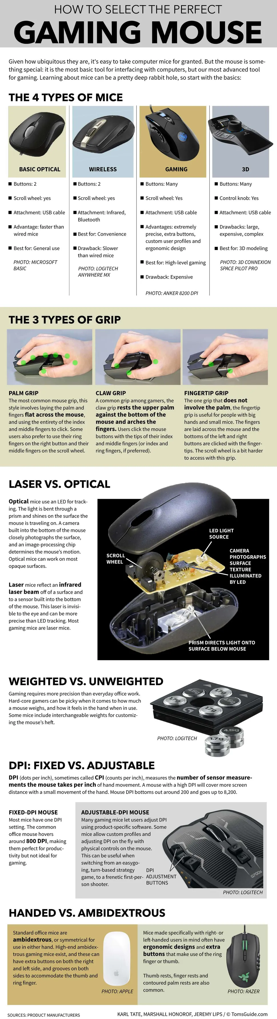 gaming mouse infographic